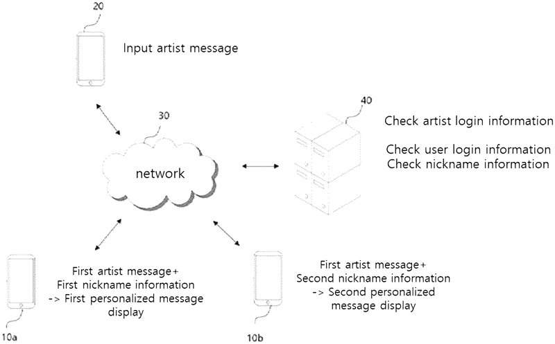Personalized messaging service system and personalized messaging service method 대표도면